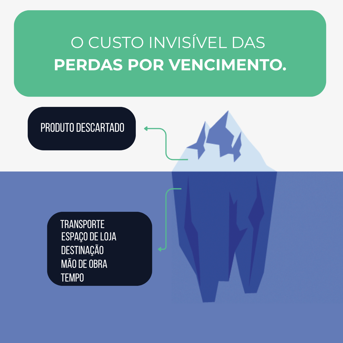 Os custos invisíveis da perda por vencimento no varejo